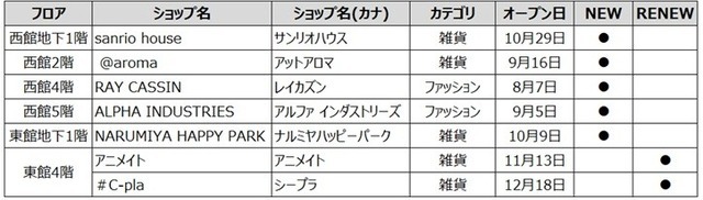 ショップリスト