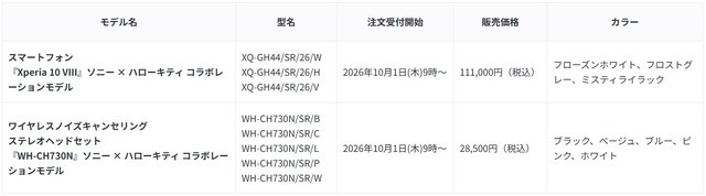 「ハローキティ」型ヘッドホンポーチは見逃せない可愛さ☆ソニーコラボ限定Xperia＆ヘッドホンが登場【10月1日注文受付開始】