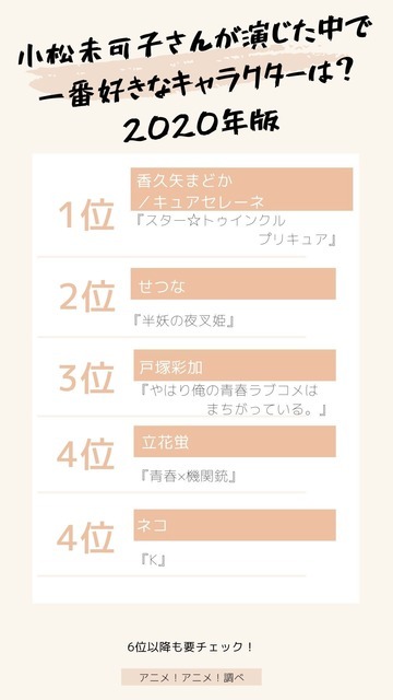 [小松未可子さんが演じた中で一番好きなキャラクターは？ 2020年版]TOP5