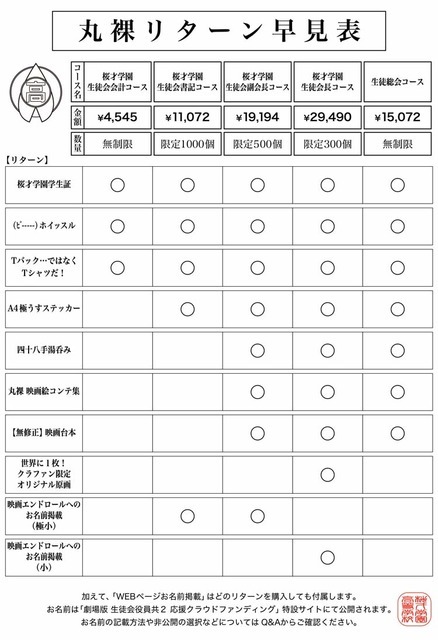 （C）氏家ト全・講談社／「劇場版 生徒会役員共２」製作委員会