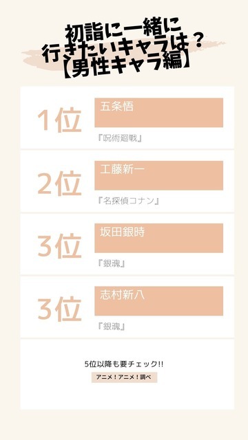 [初詣に一緒に行きたいキャラは？【男性キャラ編】]TOP５