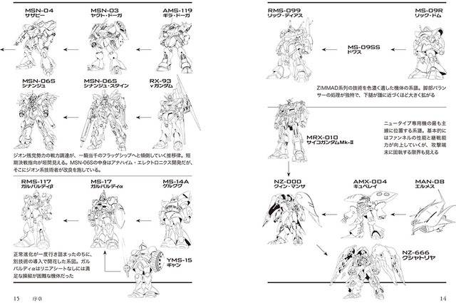 「機動戦士ガンダム　ジオン軍事技術の系譜　ジオン軍の遺産 U.C.0079‐0096」1,200円（税別）（C）創通・サンライズ