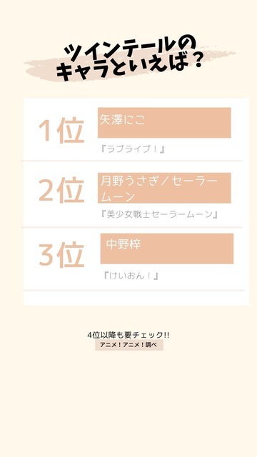[ツインテールのキャラといえば？]TOP３