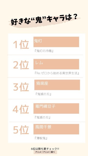[好きな“鬼”キャラは？] TOP５