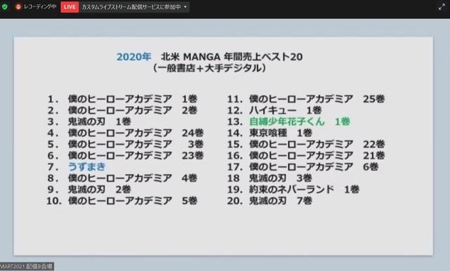 IMART2021セッション「マンガ・アニメ　海外最新事情いま世界のエンタメ業界で何が起きているのか」の模様