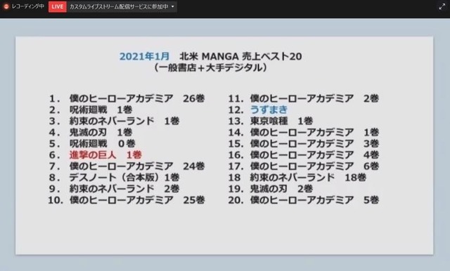 IMART2021セッション「マンガ・アニメ　海外最新事情いま世界のエンタメ業界で何が起きているのか」の模様