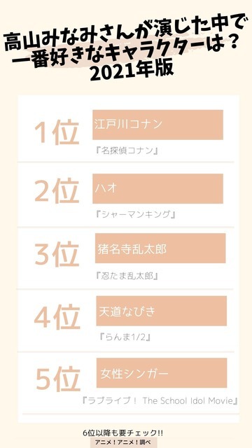 [高山みなみさんが演じた中で一番好きなキャラクターは？ 2021年版] TOP５