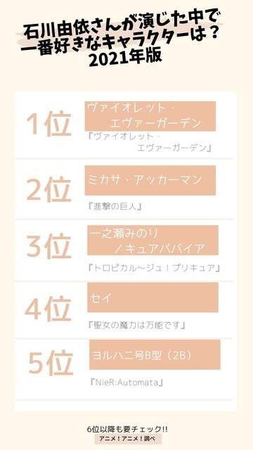 [石川由依さんが演じた中で一番好きなキャラクターは？ 2021年版] TOP５