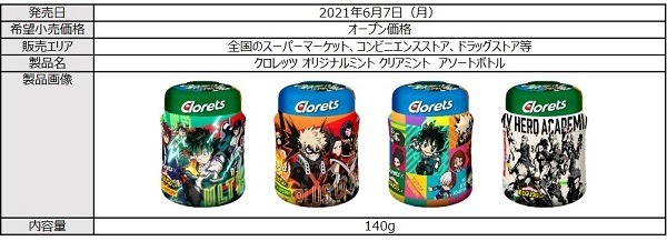 『僕のヒーローアカデミア』「クロレッツ」コラボ