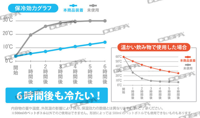 「保冷ペットボトルホルダー」3,190円（税込）（C）カラー