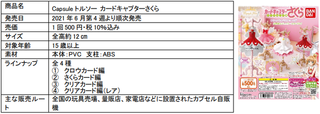 「Capsule トルソー カードキャプターさくら」1回500円（税込）（C）CLAMP・ST/講談社・NEP・NHK