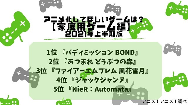 [アニメ化してほしいゲームは？【家庭用ゲーム機編】 2021年上半期版]TOP５