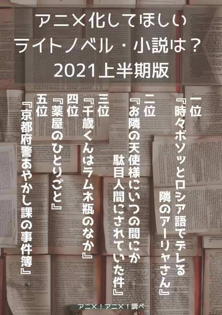 [アニメ化してほしいライトノベル・小説は？ 2021上半期版]TOP５