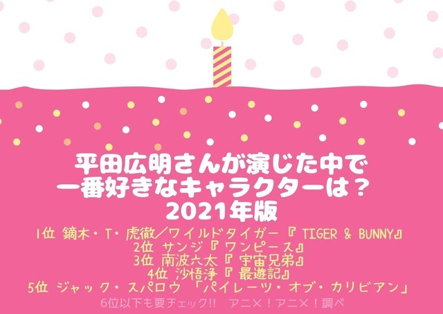 [平田広明さんが演じた中で一番好きなキャラクターは？ 2021年版]TOP５