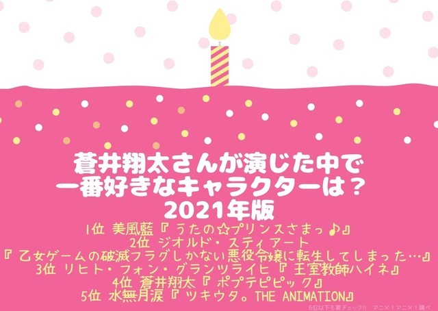 [蒼井翔太さんが演じた中で一番好きなキャラクターは？ 2021年版]TOP５