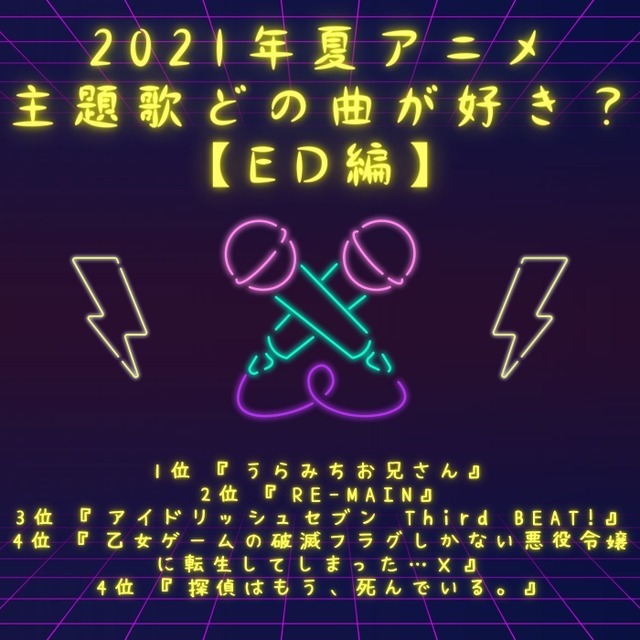 [2021年夏アニメ主題歌、どの曲が好き？ EDテーマ編]TOP5