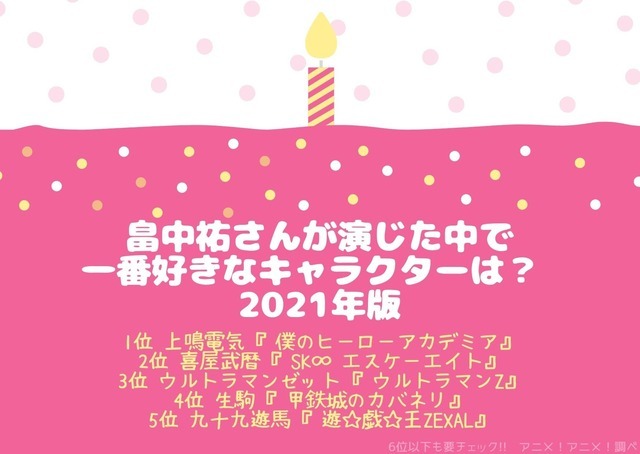 [畠中祐さんが演じた中で一番好きなキャラクターは？ 2021年版]TOP５