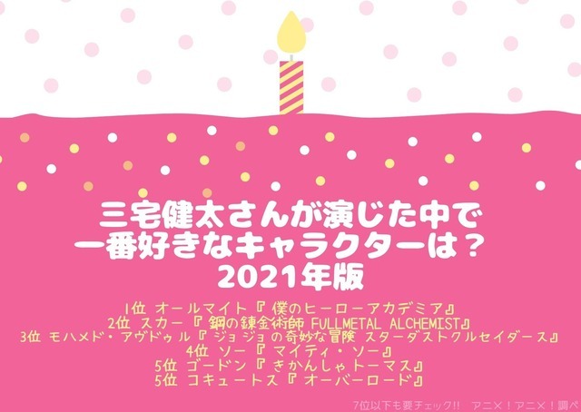 [三宅健太さんが演じた中で一番好きなキャラクターは？]TOP５