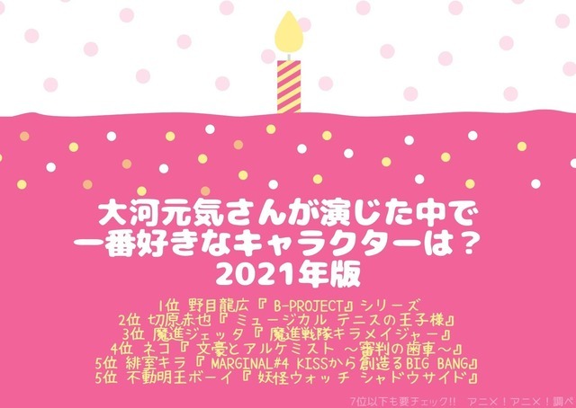 [大河元気さんが演じた中で一番好きなキャラクターは？]TOP５