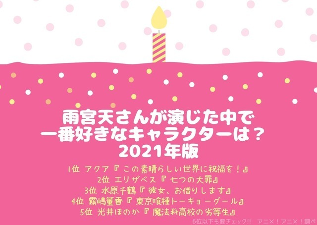 [雨宮天さんが演じた中で一番好きなキャラクターは？ 21年版]TOP５