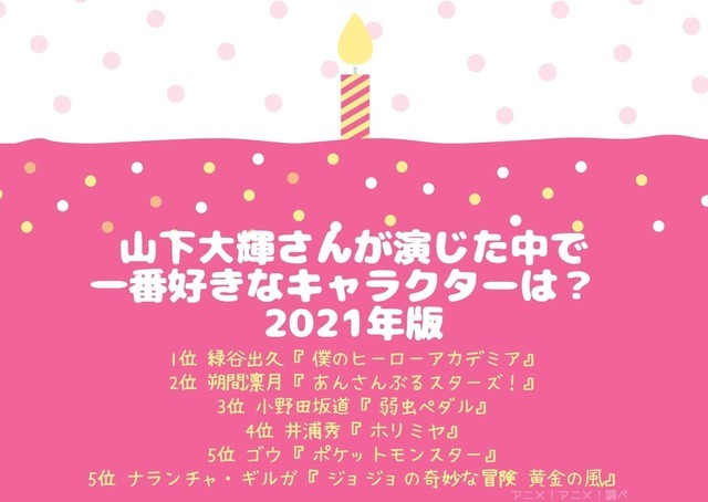 [山下大輝さんが演じた中で一番好きなキャラクターは？ 2021年版]TOP５