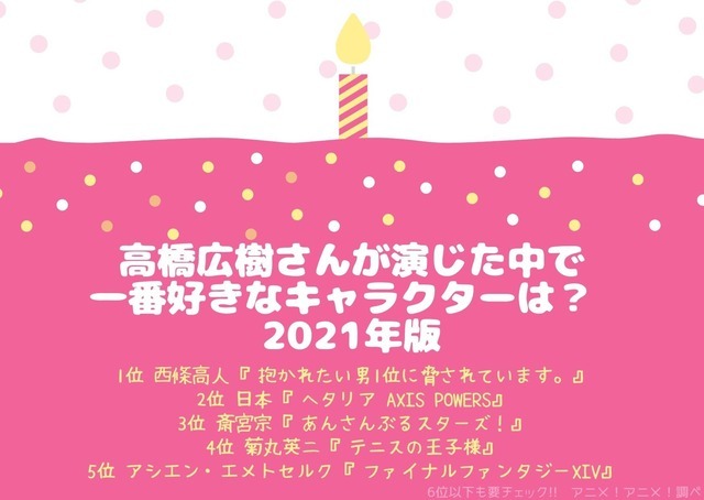 [高橋広樹さんが演じた中で一番好きなキャラクターは？]TOP５