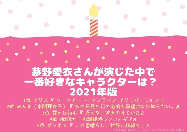 [茅野愛衣さんが演じた中で一番好きなキャラクターは？ 2021年版]TOP５