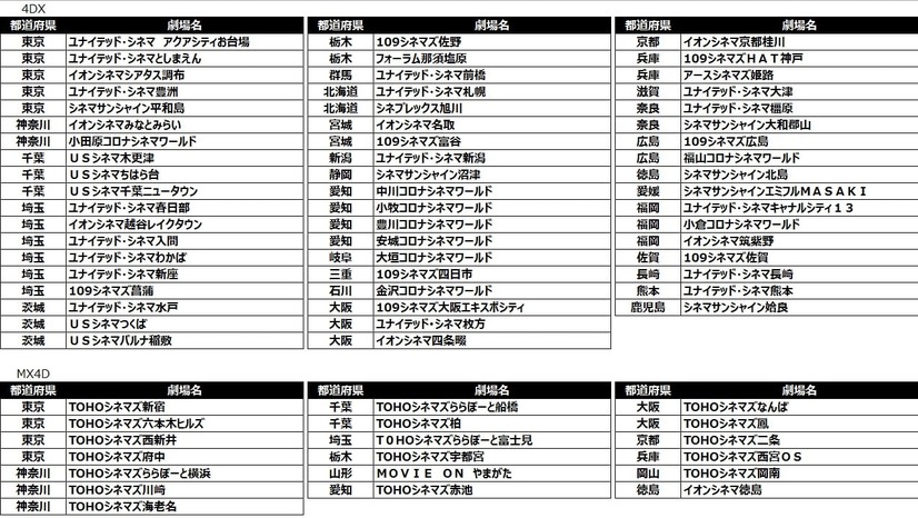 2/3公開の「劇場版Fate_stay night［HF］」4DX&MX4Dの来場者特典情報が明らかに！