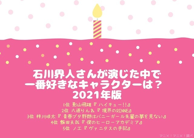 [石川界人さんが演じた中で一番好きなキャラクターは？ 2021年版]TOP５