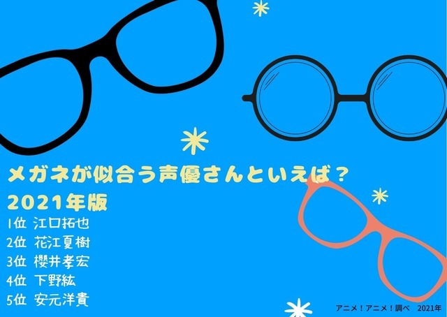 [メガネが似合う声優さんといえば？ 2021年版]TOP５