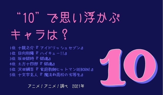 [“10”で思い浮かぶキャラは？]TOP5