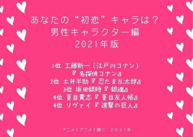 [あなたの“初恋”キャラは？ 男性キャラクター編 2021年版]TOP5