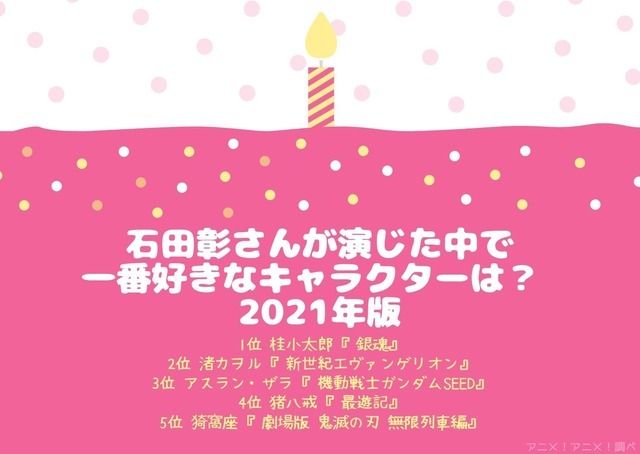 [石田彰さんが演じた中で一番好きなキャラクターは？ 2021年版]TOP５