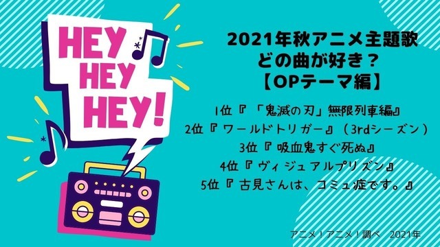 [2021年秋アニメ主題歌、どの曲が好き？ OPテーマ編]TOP５