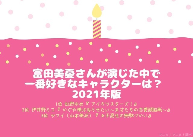 [富田美憂さんが演じた中で一番好きなキャラクターは？]TOP３