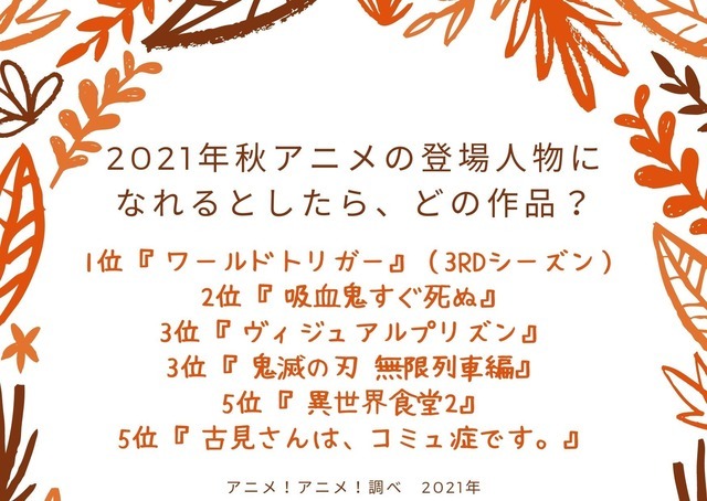 [2021年秋アニメの登場人物になれるとしたら、どの作品？]TOP５