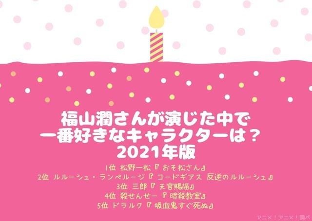 [福山潤さんが演じた中で一番好きなキャラクターは？ 2021年版]TOP5