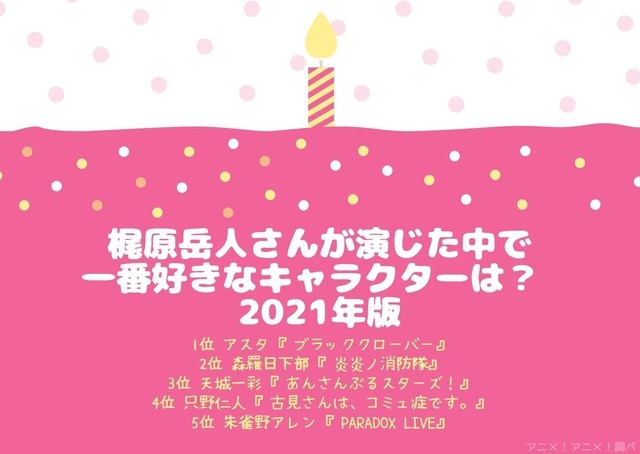 [梶原岳人さんが演じた中で一番好きなキャラクターは？ 2021年版]TOP5