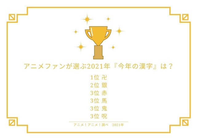 [アニメファンが選ぶ2021年『今年の漢字』は？]TOP５