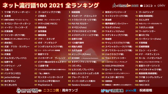 「ネット流行語100」最終結果