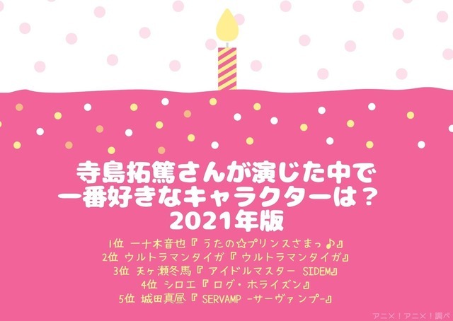 [寺島拓篤さんが演じた中で一番好きなキャラクターは？ 2021年版]TOP５