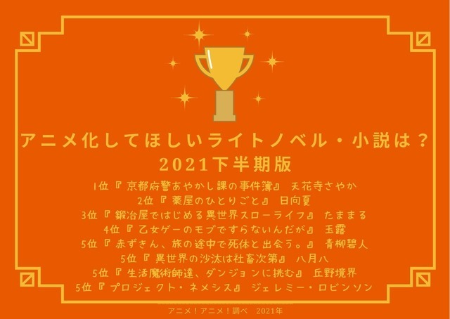 [アニメ化してほしいライトノベル・小説は？ 2021下半期版]TOP５