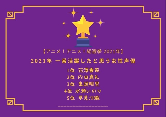 [2021年 一番活躍したと思う女性声優]TOP５