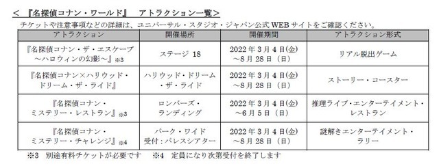 「名探偵コナン・ワールド」アトラクション一覧（C）2022 青山剛昌／名探偵コナン製作委員会（C）SCRAP All rights reserved.TM &（C）Universal Studios.All rights reserved.