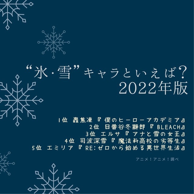 [“氷・雪”キャラといえば？ 2022年版]TOP５