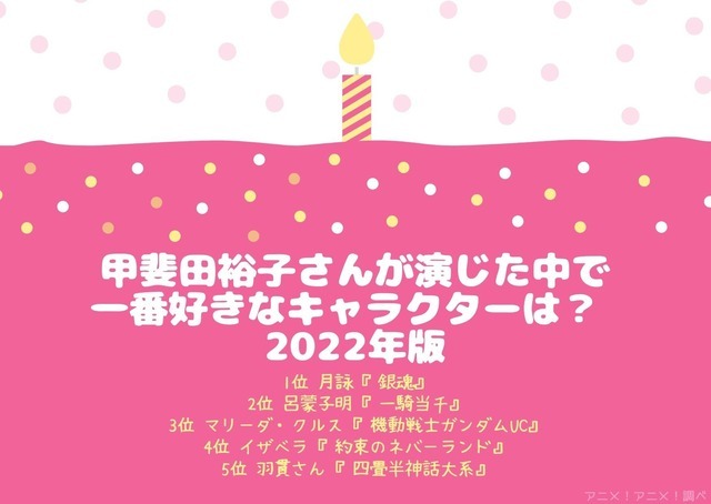 [甲斐田裕子さんが演じた中で一番好きなキャラクターは？]TOP５