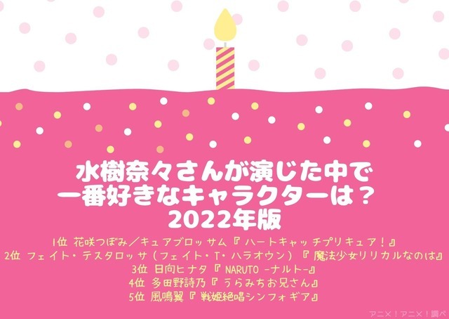 [水樹奈々さんが演じた中で一番好きなキャラクターは？ 2022年版]TOP５