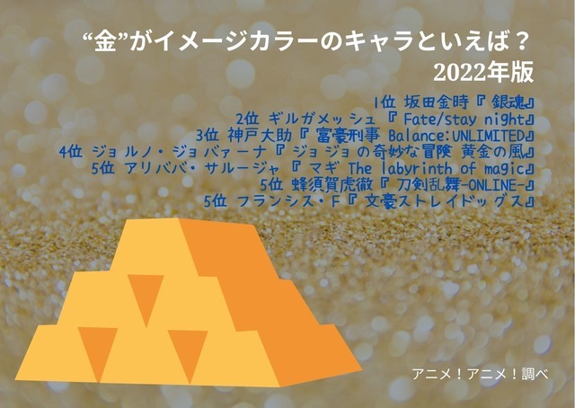 [“金”がイメージカラーのキャラといえば？ 2022年版]TOP５