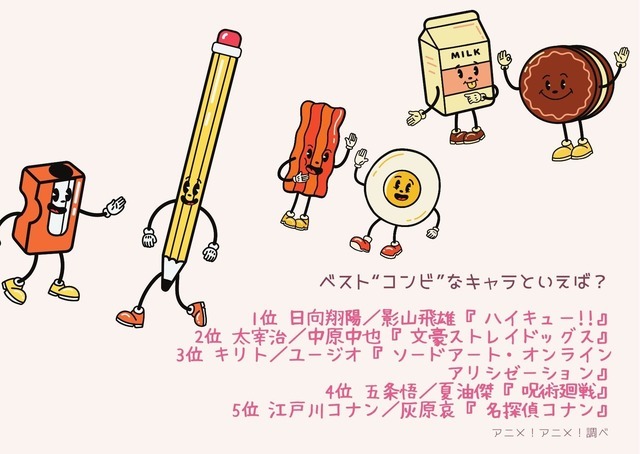 [ベスト“コンビ”なキャラといえば？]TOP5