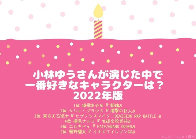 [小林ゆうさんが演じた中で一番好きなキャラクターは？ 2022年版]TOP５